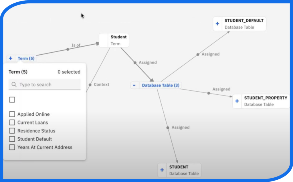 IBM Watson Knowledge Catalog Nexright