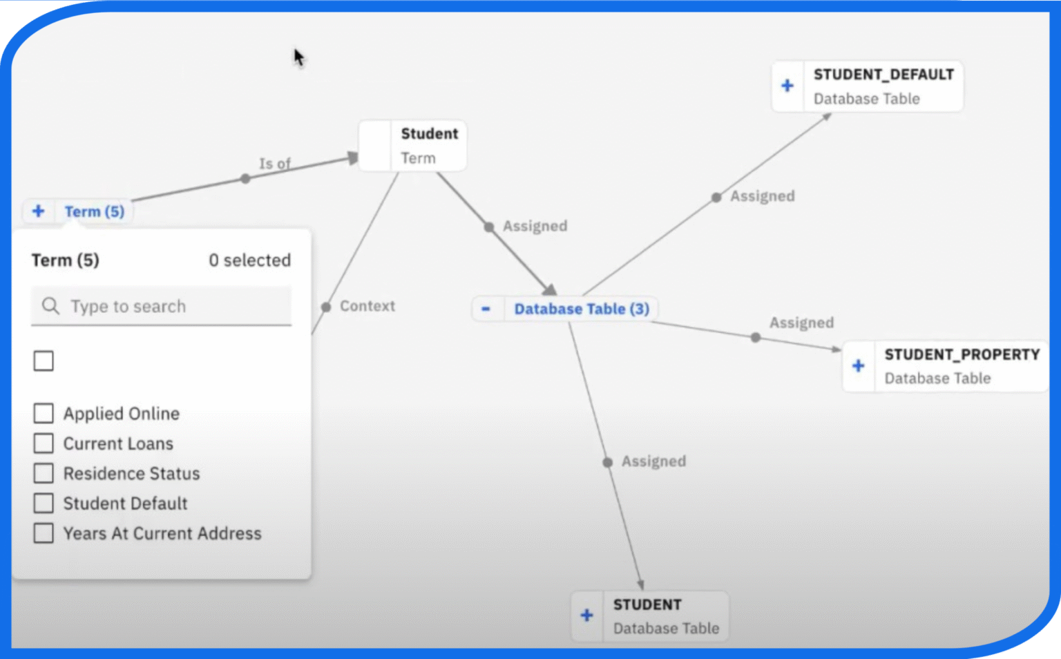 IBM Watson Knowledge Catalog Data Governance AI