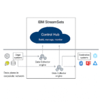 StreamSets DataOps Platform | Smart Data Ingestion & Pipelines