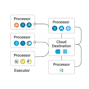 StreamSets DataOps Platform | Smart Data Ingestion & Pipelines