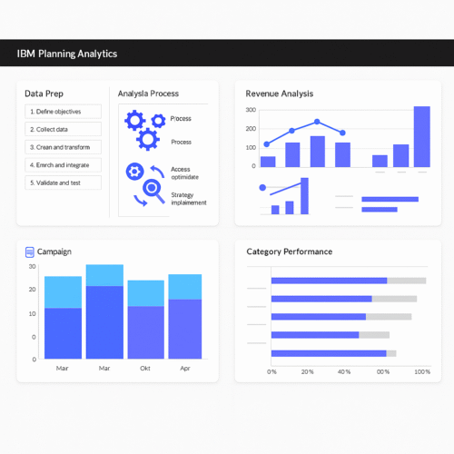 IBM Planning Analytics | Streamline Financial Planning & Forecasting